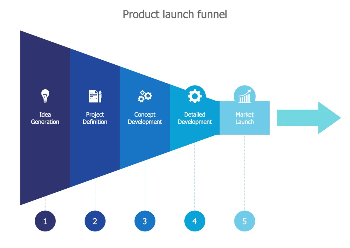 Team Dashboard Funnel